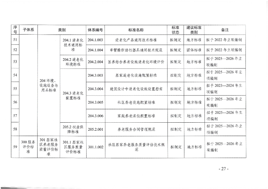 页面提取自-广东省民政厅等六部门关于印发广东省养老服务标准体系规划与路线图(2022-2026年)的通知_页面_16.jpg