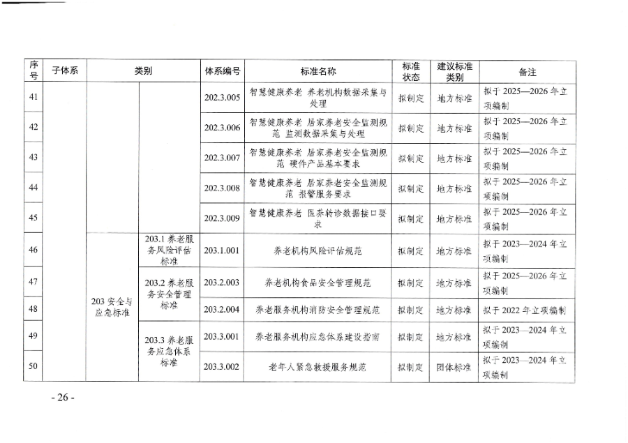 页面提取自-广东省民政厅等六部门关于印发广东省养老服务标准体系规划与路线图(2022-2026年)的通知_页面_15.jpg