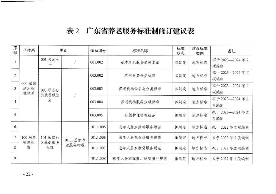 页面提取自-广东省民政厅等六部门关于印发广东省养老服务标准体系规划与路线图(2022-2026年)的通知_页面_11.jpg