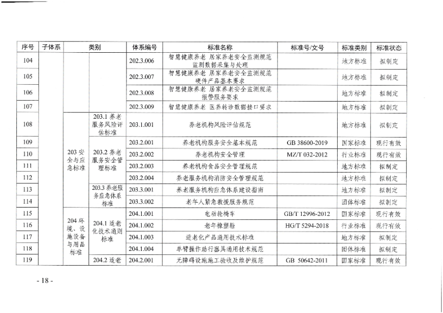 页面提取自-广东省民政厅等六部门关于印发广东省养老服务标准体系规划与路线图(2022-2026年)的通知_页面_07.jpg