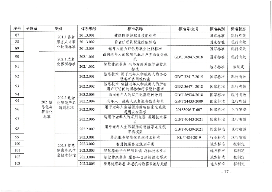 页面提取自-广东省民政厅等六部门关于印发广东省养老服务标准体系规划与路线图(2022-2026年)的通知_页面_06.jpg