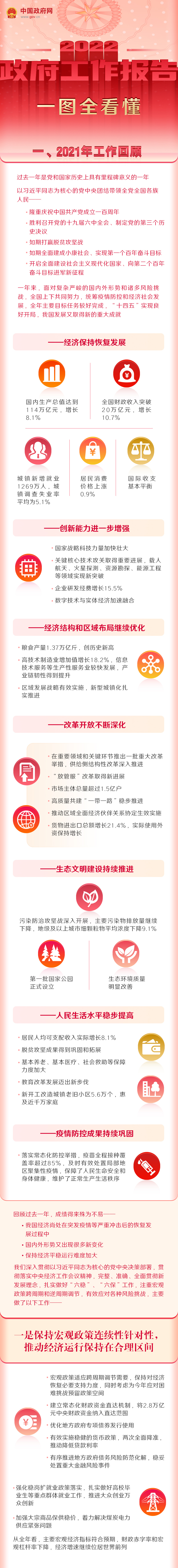 2022年《政府工作报告》.jpg