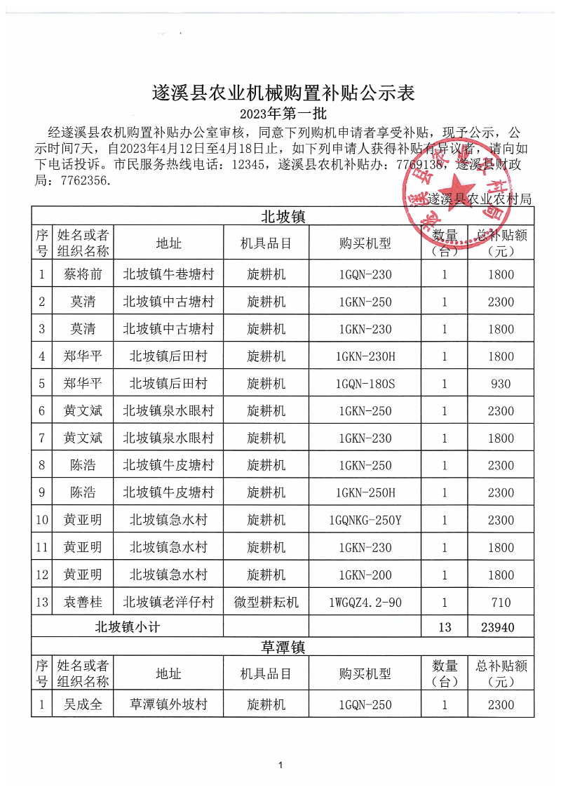 2023年第一批遂溪县农机购置补贴公示表_00.png