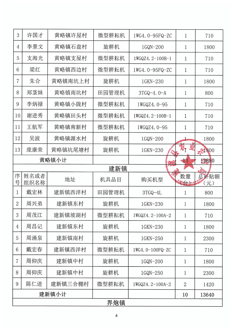 2023年第一批遂溪县农机购置补贴公示表_03.png
