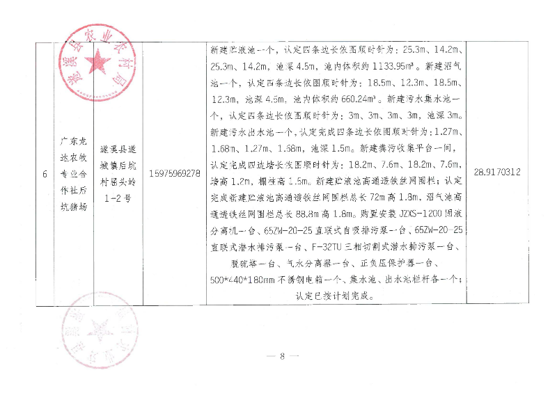 2018年中央财政畜禽粪污资源化利用项目（二十批次）验收公示_07.png