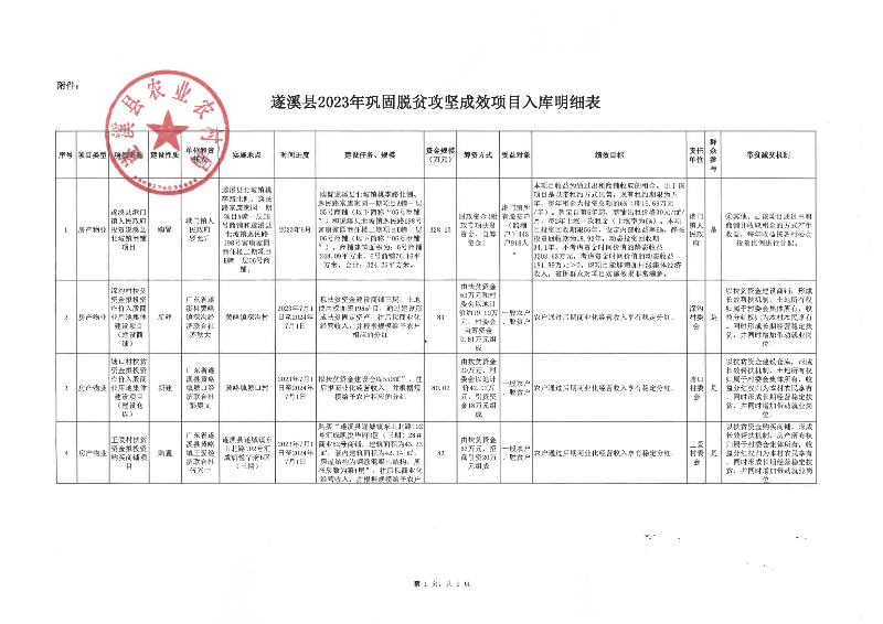 关于黄略镇北合村委会火龙果种植项目纳入县级巩固脱贫攻坚成效项目库的公示_02.png
