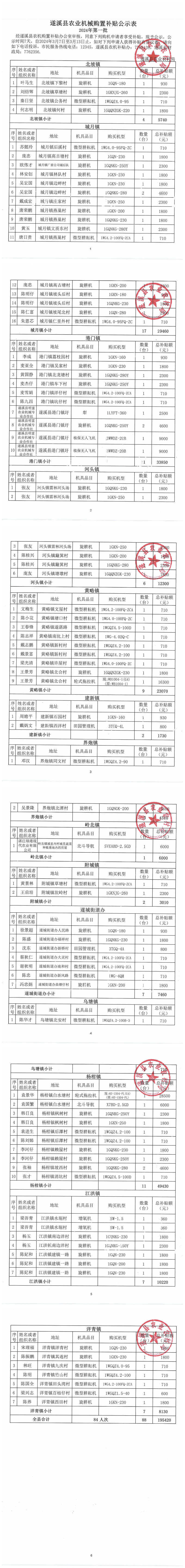 2024年遂溪县第一批农机购置补贴公示表_00.png