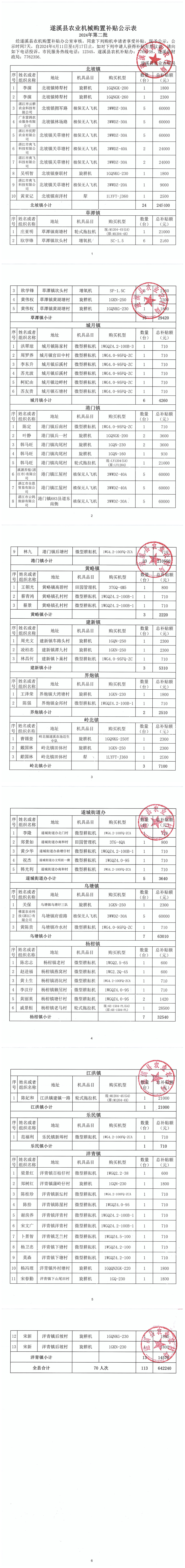 2024年第二批遂溪县农业机械购置补贴公示表_00.png