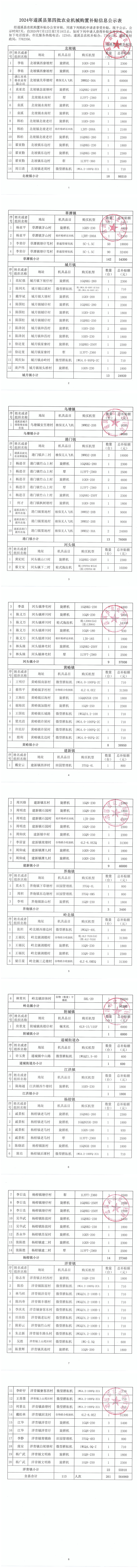 2024年遂溪县第四批农业机械购置补贴信息公示表_00.png