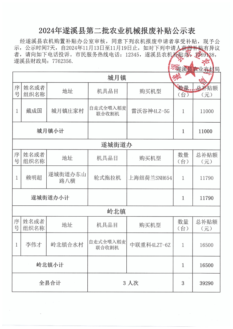 2024年遂溪县第二批农业机械报废补贴公示表_00.png