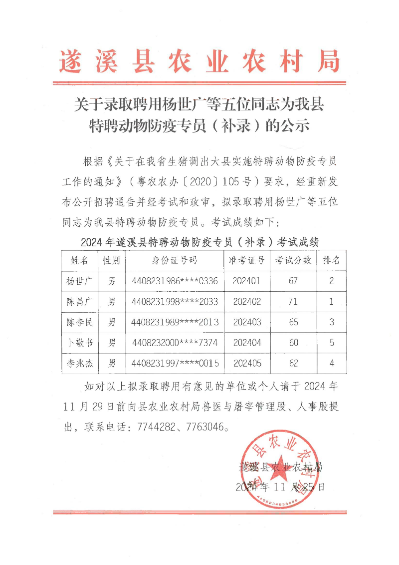 关于录取聘用杨世广等五位同志为我县特聘动物防疫专员（补录）的公示 (2)_00.png