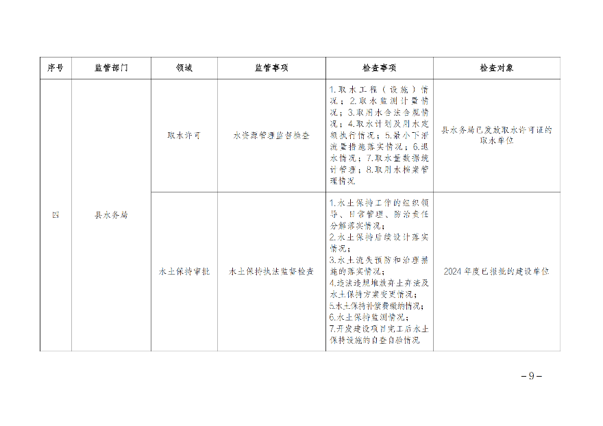 遂溪县人民政府办公室关于印发联合服务检查企业实施方案的通知_08.png