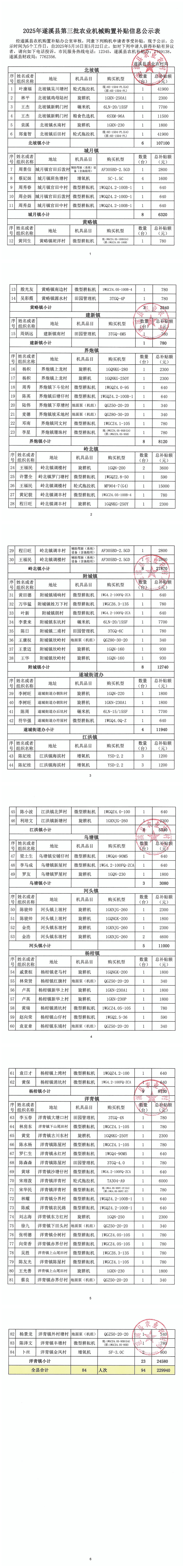 2025年遂溪县第三批农业机械购置补贴信息公示表_00.png