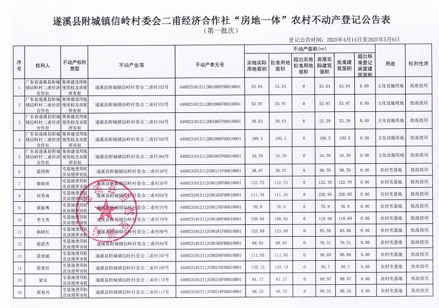 附城镇信岭村委会二甫经济合作社不动产登记公告（第一批次）_页面_2.jpg