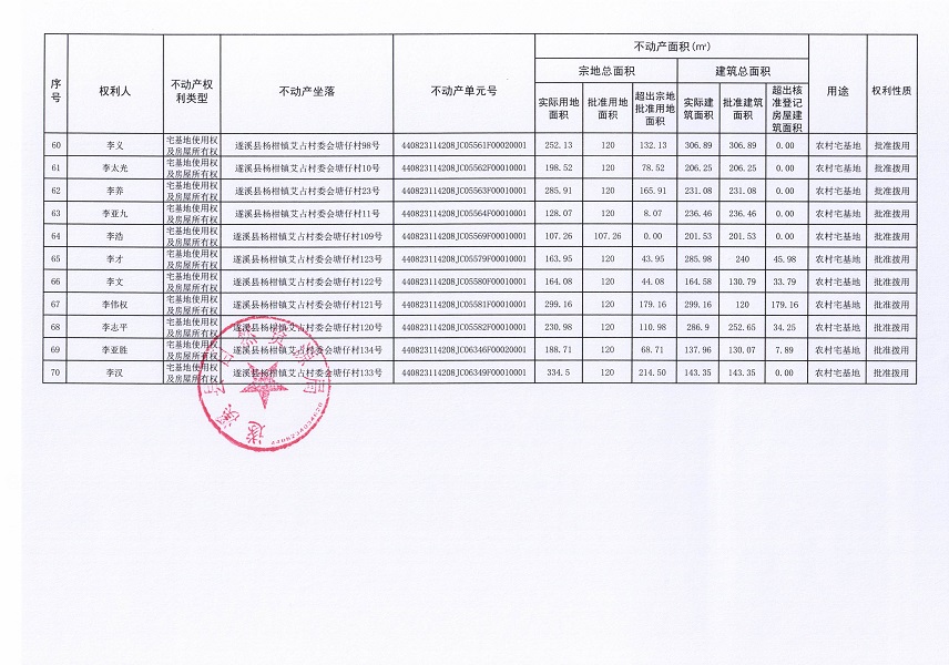 杨柑镇艾占村委会塘仔经济合作社不动产登记公告（第一批次）_页面_5.jpg
