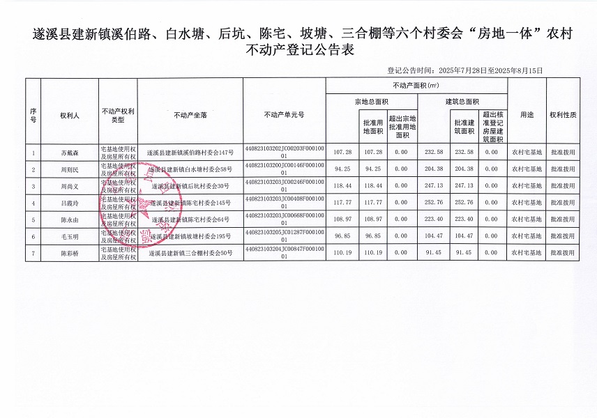建新镇溪伯路、白水塘等六个村委会不动产登记公告（历史遗留问题）_页面_2.jpg