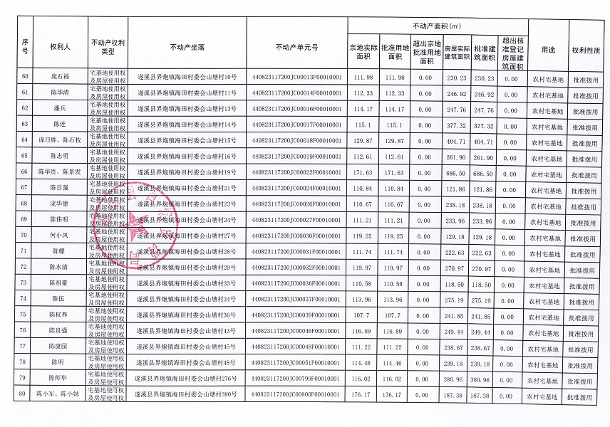 界炮镇海田村委会海田、木谷湾等十个经济合作社不动产登记公告（第一批次）（历史遗留问题）_页面_5.jpg