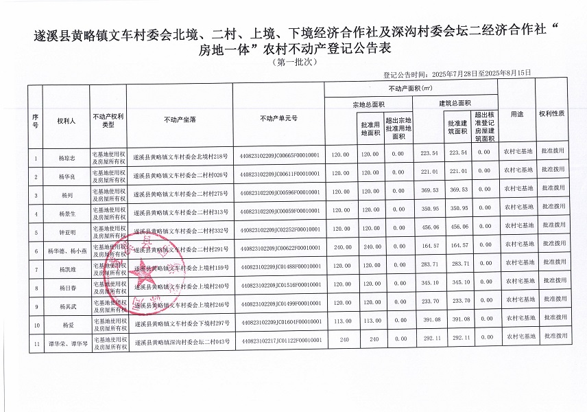 黄略镇文车村委会北境等及深沟村委会坛二经济合作社不动产登记公告（历史遗留问题）_页面_2.jpg