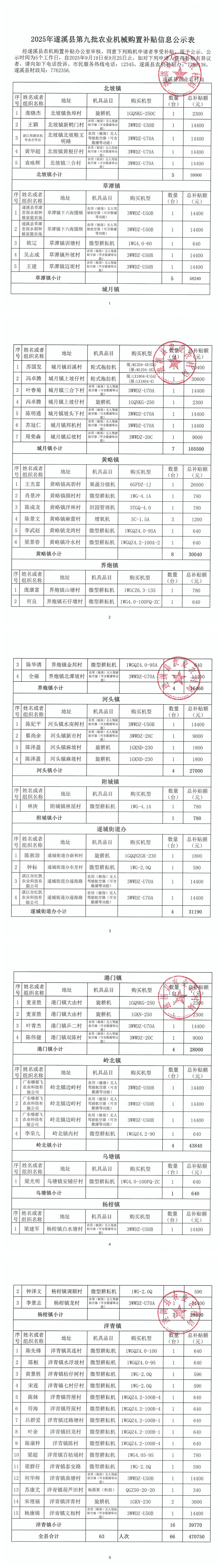 2025年遂溪县第九批农业机械购置补贴信息公示表_00.png
