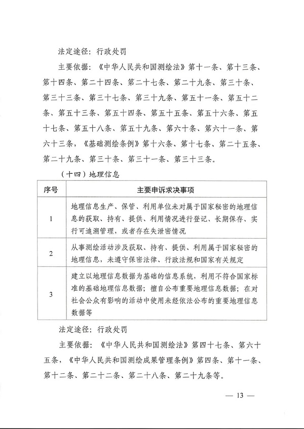自然资源部办公厅关于印发《自然资源领域依法分类处理信访诉求清单及主要依据》的通知（自然资发〔2025〕14号）_页面_13.jpg